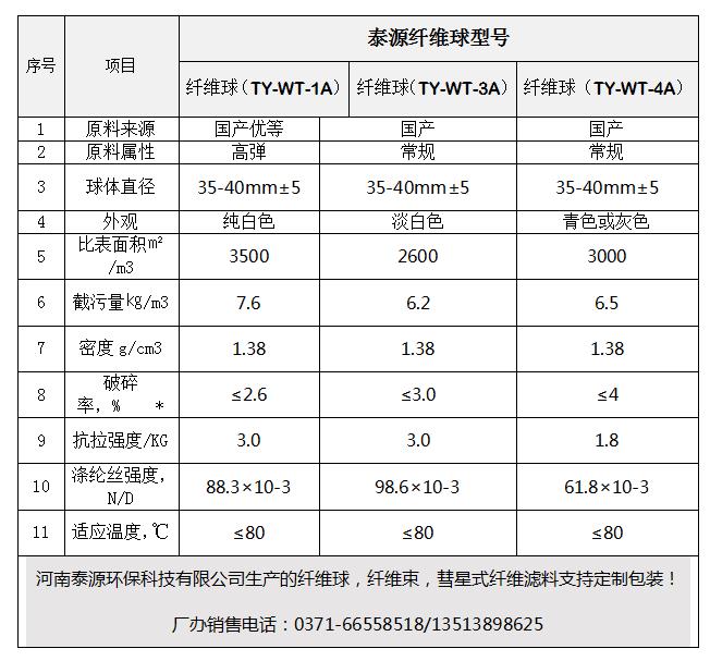 泰源纖維球指標.jpg