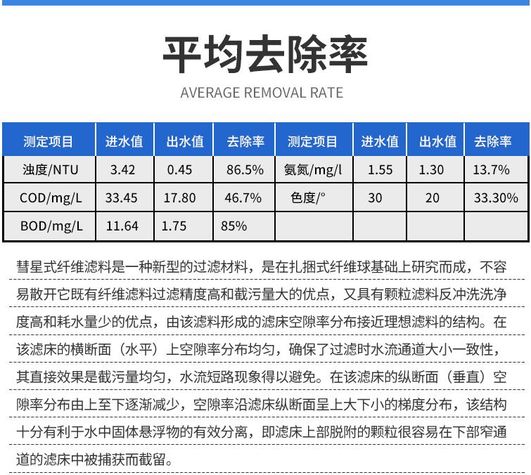 彗星纖維濾料特點.jpg